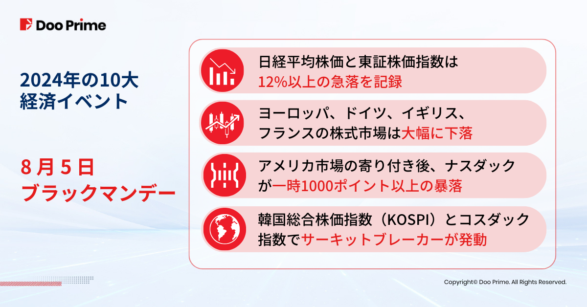 業界動向 | 2024年振り返る:2025年に向け押さえるべき10大経済イベント