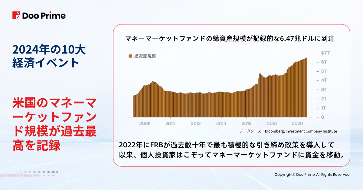 業界動向 | 2024年振り返る:2025年に向け押さえるべき10大経済イベント