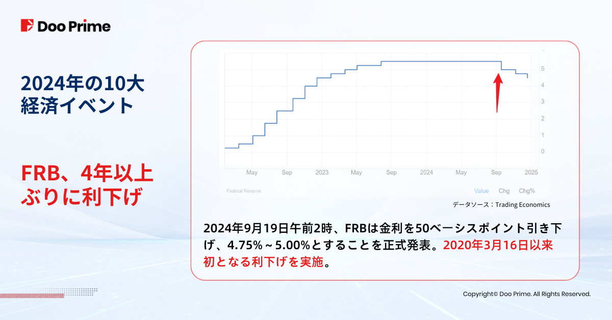 業界動向 | 2024年振り返る:2025年に向け押さえるべき10大経済イベント