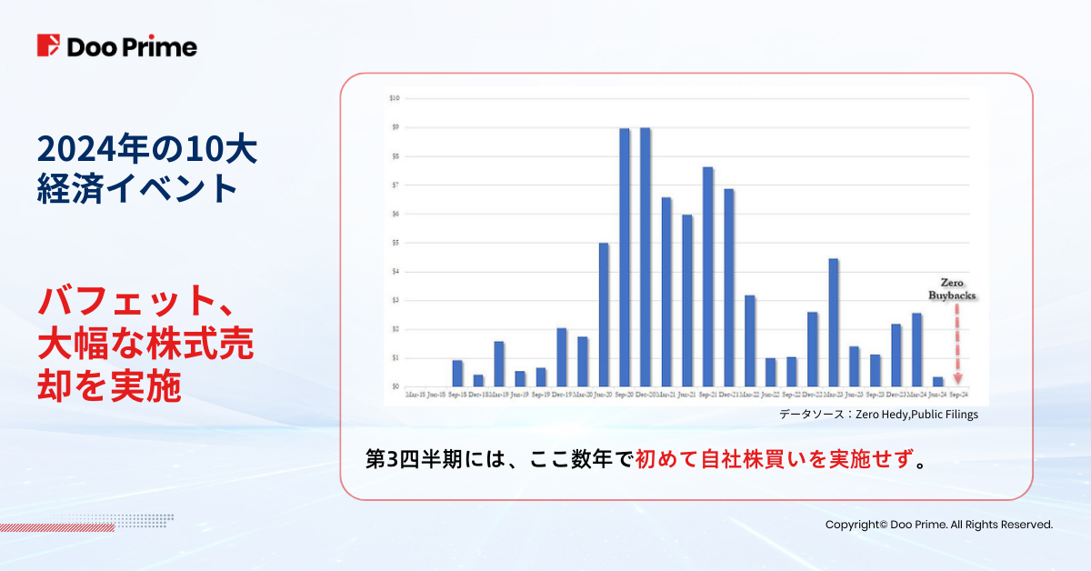 業界動向 | 2024年振り返る:2025年に向け押さえるべき10大経済イベント