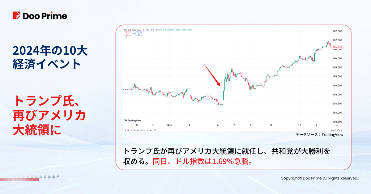 業界動向 | 2024年振り返る:2025年に向け押さえるべき10大経済イベント