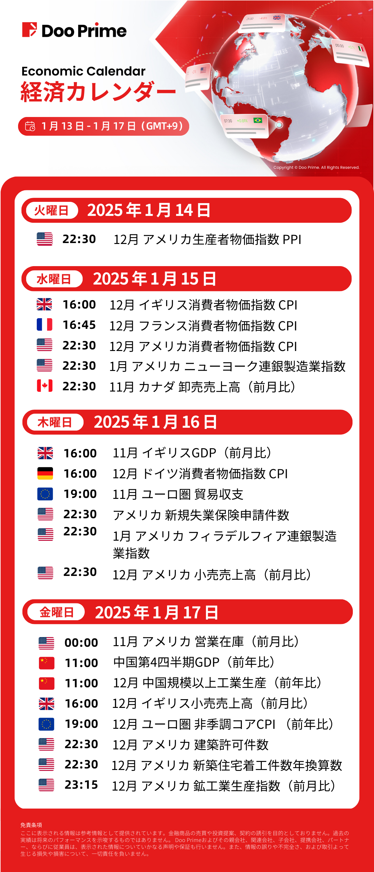 経済カレンダー | 1 月 13 日 – 1 月 17 日（GMT+9）