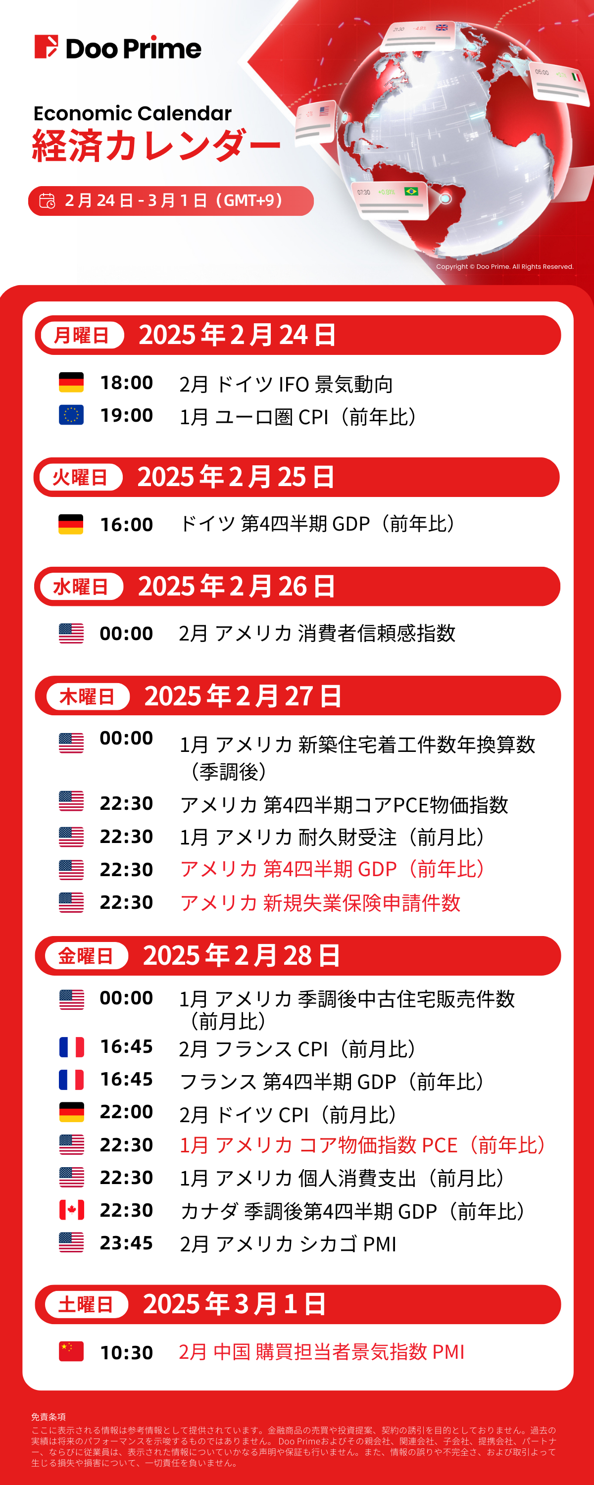 経済カレンダー | 2月24日 – 3月1日（GMT+9）