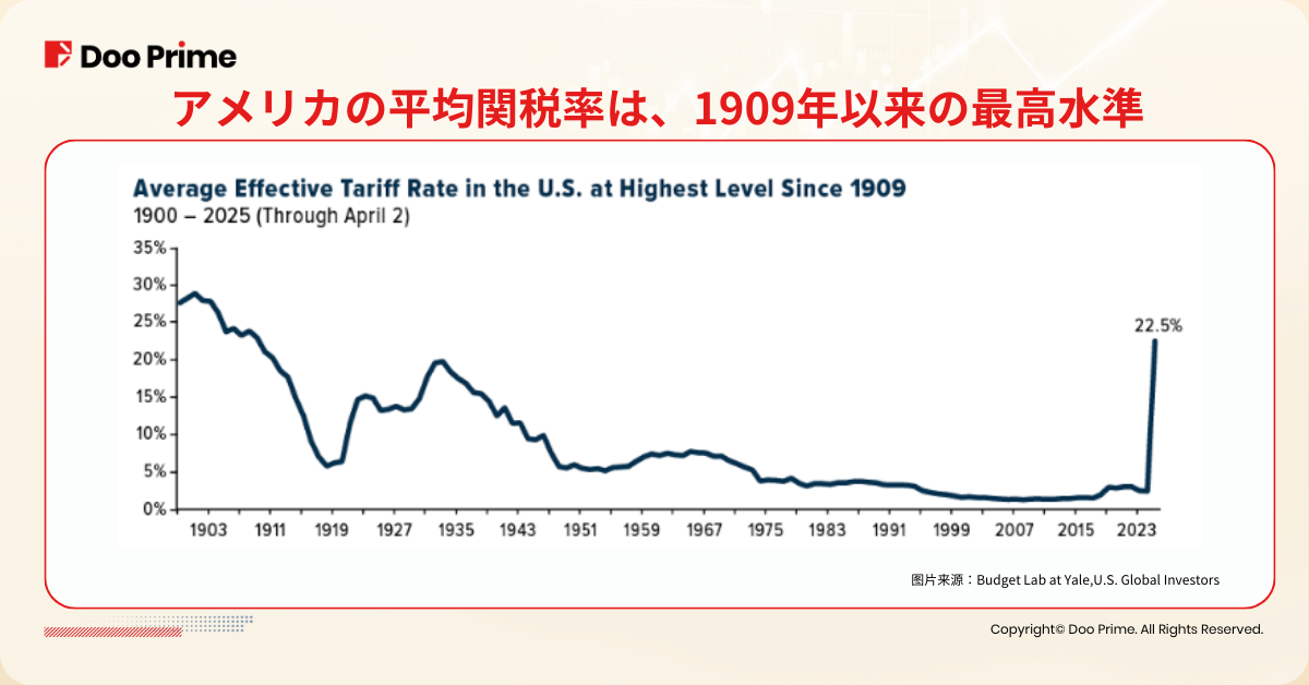 実践トレーニング | トランプ関税 : 2025年の投資市場を読み解く