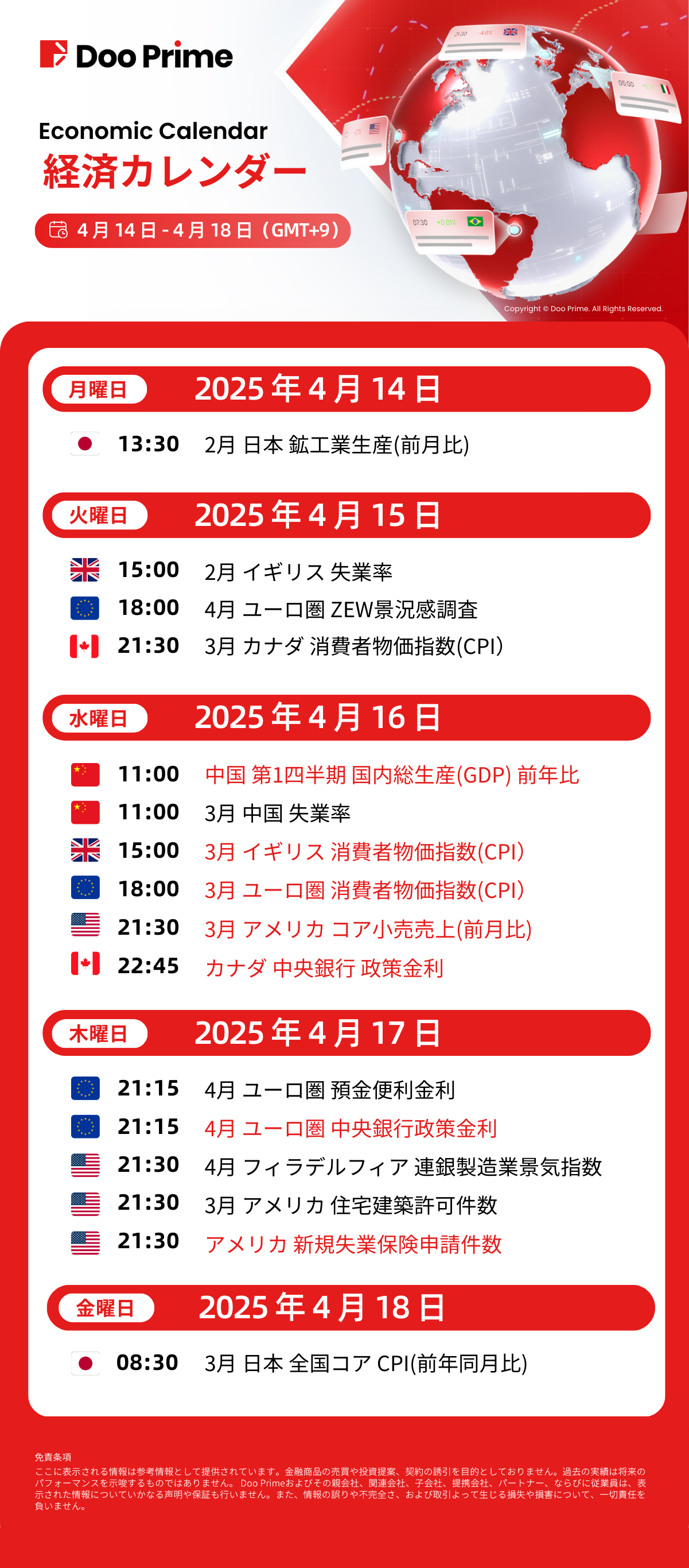 経済カレンダー | 4月14日 – 4月18日（GMT+9）