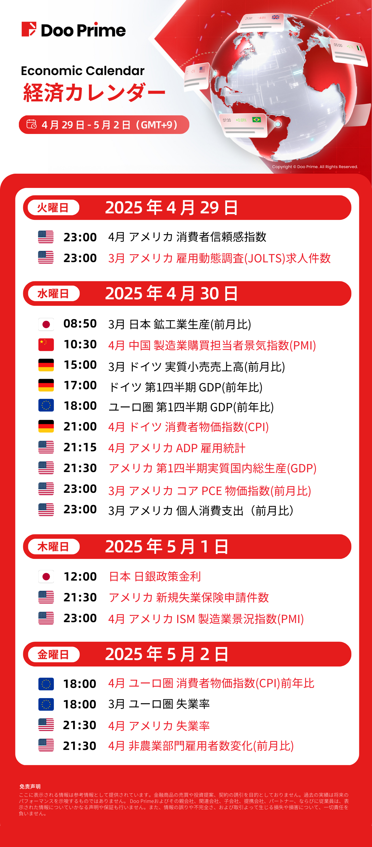 経済カレンダー | 4月29日 – 5月2日（GMT+9）