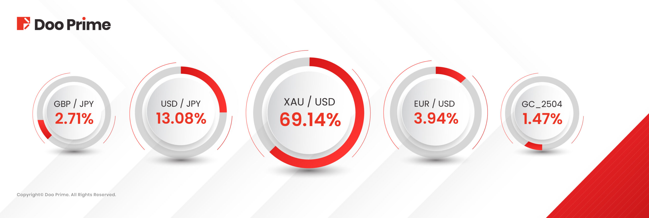 Doo Prime 取引量レポート | 2025 年 3 月取引量レポート 