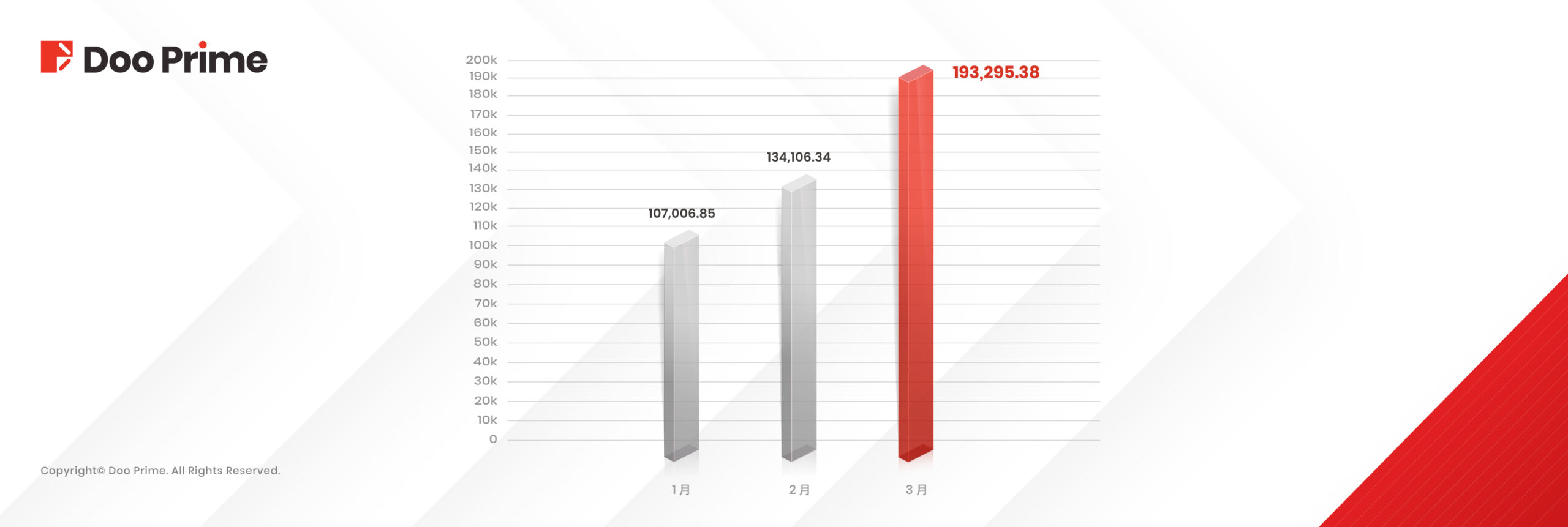 Doo Prime 取引量レポート | 2025 年 3 月取引量レポート 