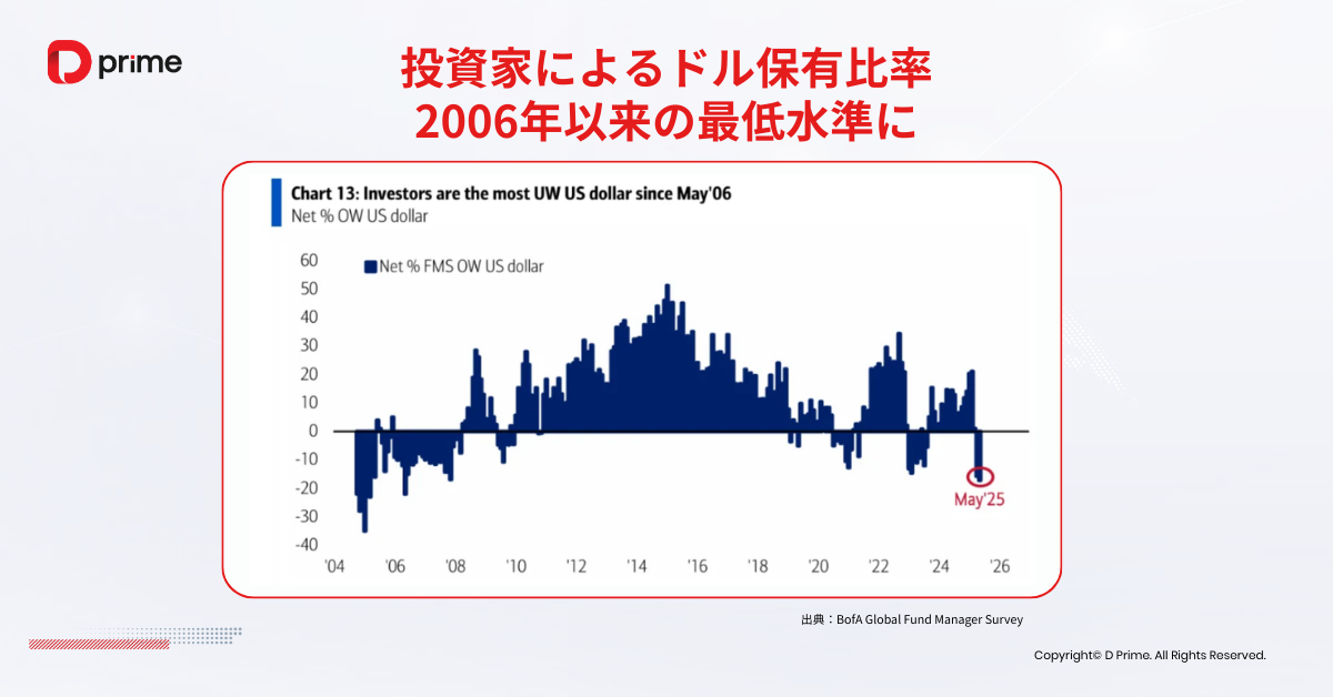 実践トレーニング | 2025年もドル安は続くか？ドル相場を左右する要因を徹底解説   