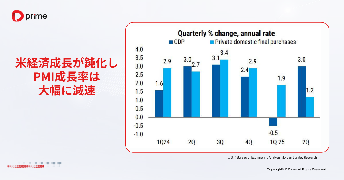 実践トレーニング | 2025年もドル安は続くか？ドル相場を左右する要因を徹底解説   