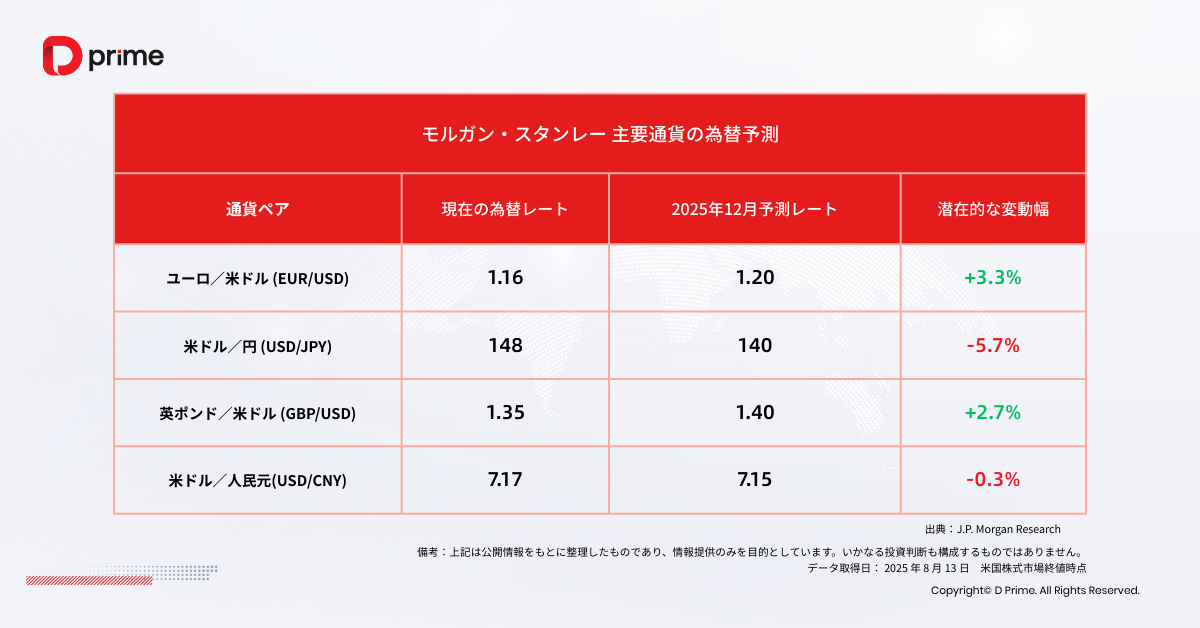 実践トレーニング | 2025年もドル安は続くか？ドル相場を左右する要因を徹底解説   