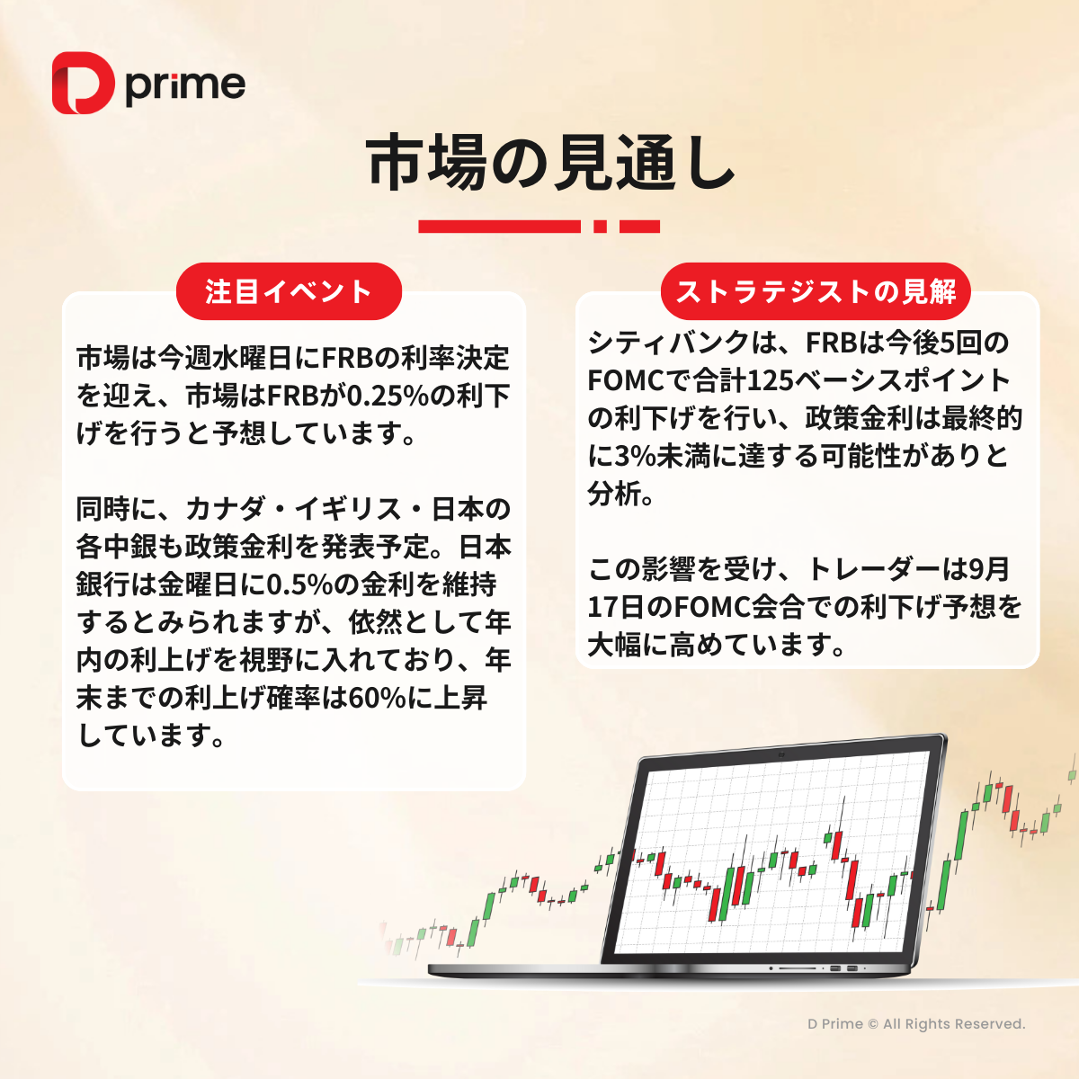 主な研究報告 | 金価格は4週連続上昇、FRBは今週水曜に利率決定