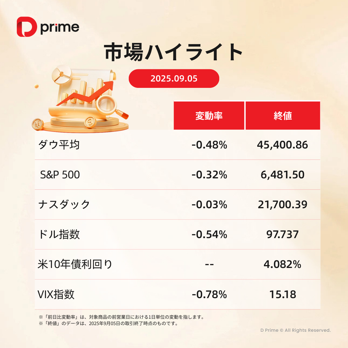 主な研究報告 | 弱い雇用統計で利下げ観測強まる 米CPI発表に注目